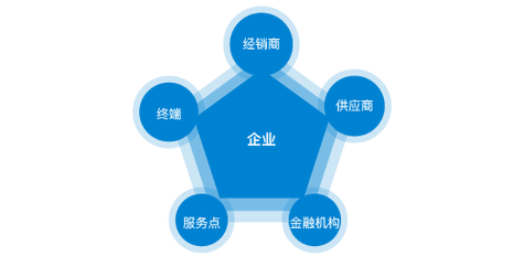 桶装水销售属于什么经营
